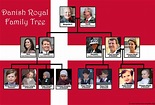 Royal Family Tree Charts of 7 European Monarchies