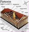 Partenón de Atenas - Origen y Construcción | CurioSfera-Historia