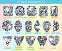 Diamond Cuts Chart of Shapes & Sizes | DiamondCuts.com