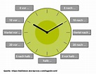 Die Uhrzeit (mit Übungen) - Deutsch-Coach.com