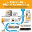 The Evolution of Digital Advertising (Infographic)