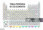 Tabla Periodica De Los Elementos Periodieke Tabel Van Elementen In De ...