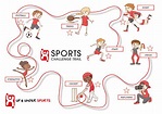 Sports Challenge Trail | Up & Under Sports