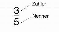 Was ist ein Bruch? - lernen mit Serlo!