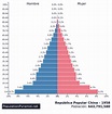 Población: República Popular China 1958 - PopulationPyramid.net