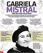 Mujerícolas: Gabriela Mistral.Premio Nobel de Literatura