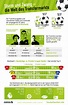 Welt des Fussball-Transfermarkts - Infographik Fußball Wetten Online