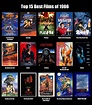 Top 15 Best Films of 1986 by MDTartist83 on DeviantArt