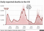 米国の新型ウイルス死者、80万人を超える - BBCニュース