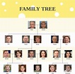 Family Tree Infographics Family Tree Example