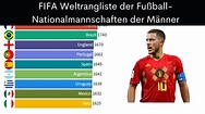 FIFA-Weltrangliste 1999 - 2021 (Fußballnationalmannschaften der Männer ...