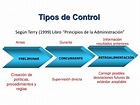 PROCESO ADMINISTRATIVO "CONTROL": EXISTEN 3 TIPOS DE CONTROL