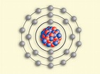 Modelo de átomo de Bohr - La fisica y quimica