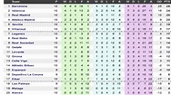 Spanish league table for the tenth round of 2017 - 2018 - YouTube