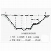 河道横断面_百度百科