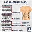 Thiago Simoni on Instagram: “Dor abdominal aguda 😥😫😓😖😞😨😰 #thiexplico # ...
