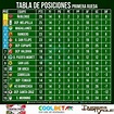 Primera B Chile 2022 Tabla De Posiciones