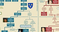 French Monarchy Family Tree (Charlemagne to Louis Philippe II ...