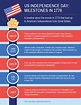 US Independence Day Milestones Timeline Infographic Template - Venngage ...