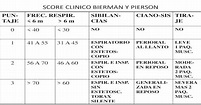 Score Clinico Bierman y Pierson - [PDF Document]