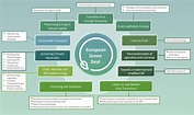 Reaching out for a sustainable future: the EU Green Deal - EUROPARC ...
