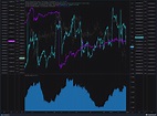 CryptoQuant | Leverage Open interest and Liquidity