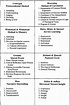 Table 1 from MODELS OF THEOLOGICAL REFLECTION THEORY AND PRAXIS ...