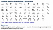Lithuanian Alphabet, Pronunciation and Writing System | Free Language