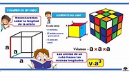 El cubo (hexaedro regular) - 4to de primaria - YouTube