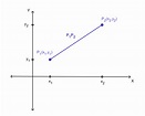 Distancia entre dos puntos ¿cómo calcularla? [Ejercicios resueltos]