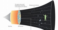 Astronomie Kassel: Nobelpreis Physik an Astronomen: 3. Kosmologische ...