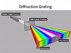 Diffraction Grating Representation Of The Spatial Mod - vrogue.co