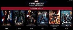 El Universo Cinematográfico de Marvel: Enlace de la Fase Uno ...