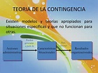 PPT - TEORIA DE LA CONTINGENCIA PowerPoint Presentation, free download ...