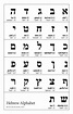 Printable Hebrew Alphabet Worksheets Hebrew Alphabet Alphabet | Images ...