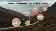 El camino del héroe by Elizabeth Carballo on Prezi