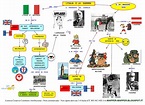 Mappa concettuale: L'Italia e la guerra • Scuolissima.com