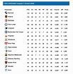 tabla uruguaya de futbol Descuento online