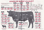 Beef Charts | Johnny Prime