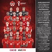 Kanada bei der WM 2022 – WM-Gruppe, Kader & Spielplan - Die Fußball ...