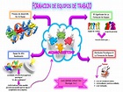 Top 55+ imagen trabajo en equipo mapa mental - Viaterra.mx