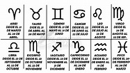 ¿Cuáles Son Las Fechas De Los Signos Del Zodiaco? 🥇 El Derecho Online ...