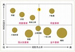 只懂 SWOT 分析就 low 掉了！用這 3 個商業思考框架，找出你的企業競爭優勢 | TechOrange 科技報橘