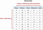What is Tabular Data? (Definition & Example) - Statology