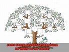→ Como Fazer Árvore Genealógica no Word ou no Canva? | Fazer arvore ...