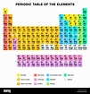 Periodic Table of the Elements ENGLISH Labeling Stock Photo, Royalty ...