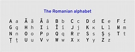 Romanian alphabet - Wikiwand