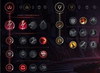 Akali Mid S9 : build, runes et stuff - Guide LoL - Breakflip