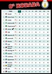 Resultados ajudam e Vitória mantém o 6º lugar; Veja a classificação da ...