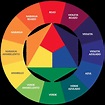 Gamas de colores: por qué son importantes y cómo usarlas